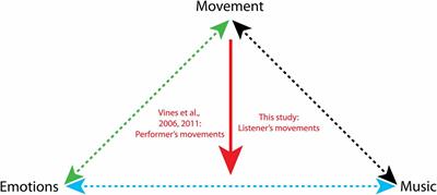 Enhancement of Pleasure during Spontaneous Dance